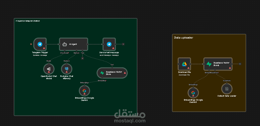 بوت ذكي على تيليجرام + ذاكرة + قاعدة معرفة (RAG System)