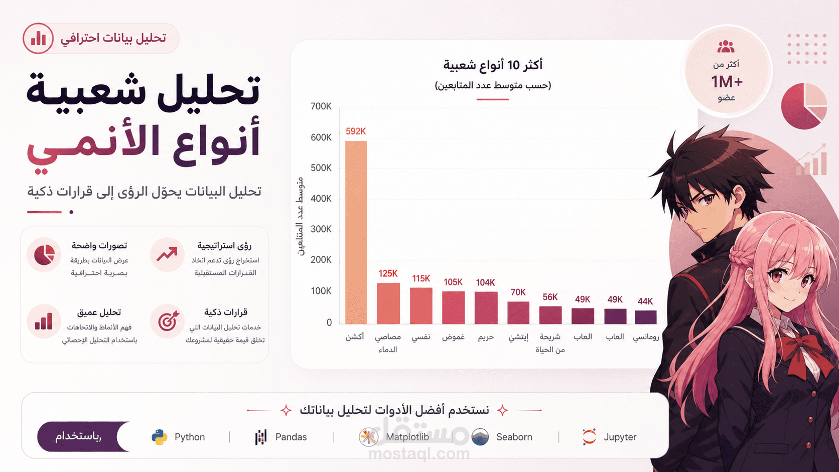 تحليل بيانات الأنمي وبناء نظام توصيات ذكي
