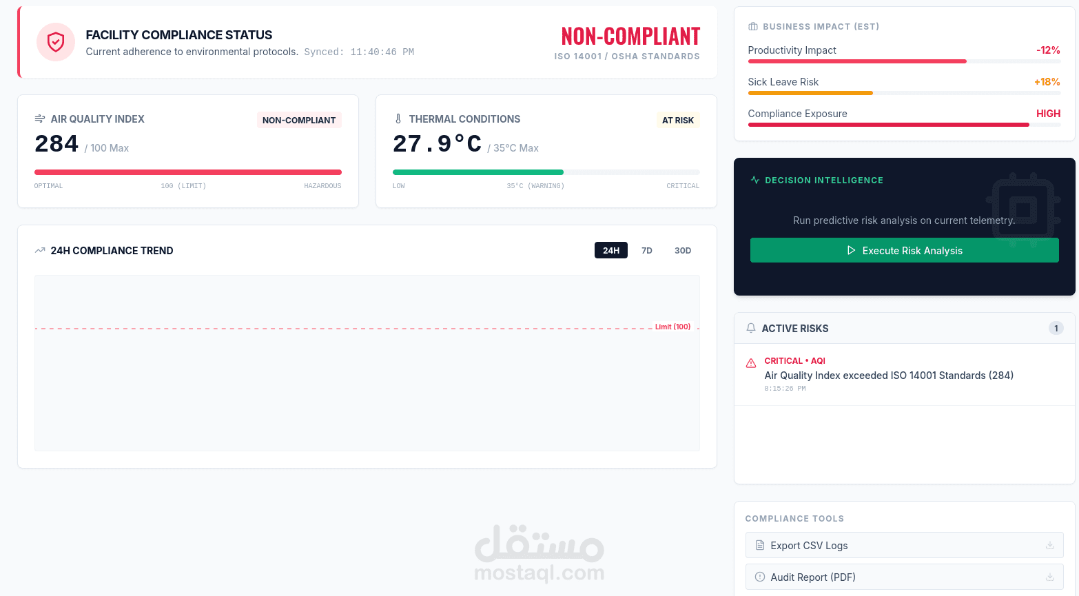 AtmoSmart - Enterprise IoT digital twins platform