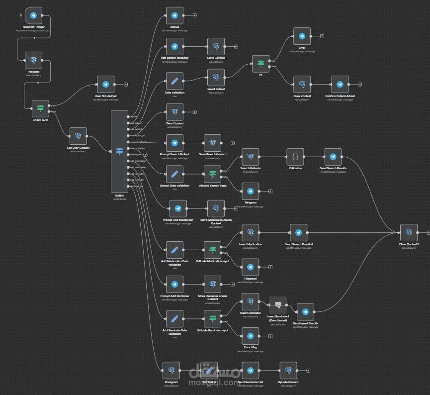 AI-Powered Automation System Using n8n (End-to-End Workflow Automation)