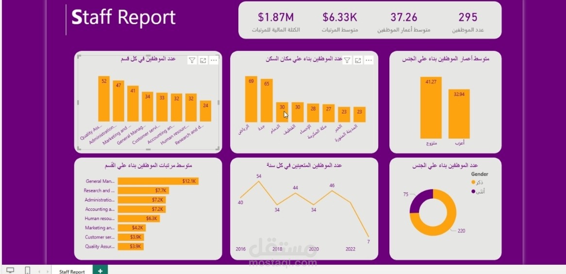 لوحة تحكم احترافية لتحليل المبيعات (Power BI Dashboard)
