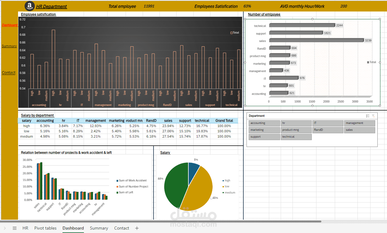 HR Analytics Dashboard (Sample Project)