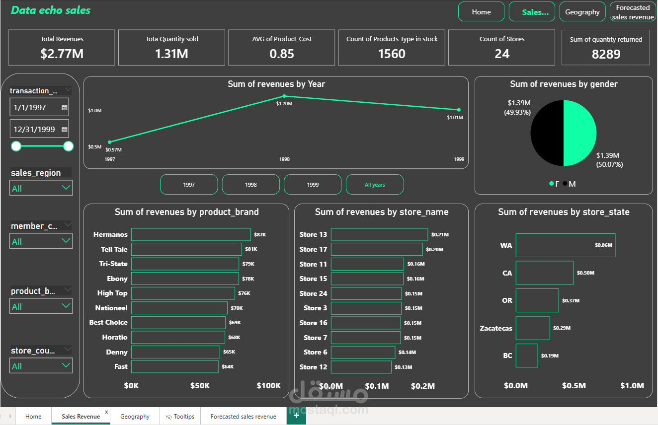 Sales Analytics Dashboard with Forecasting (Power BI)