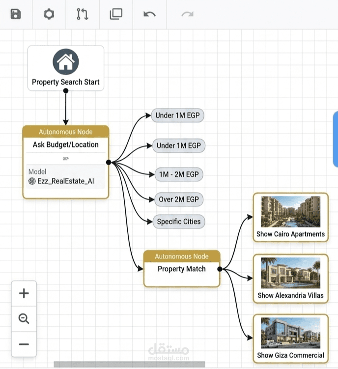 بوت حجز عقارات ذكي (Real Estate Bot)