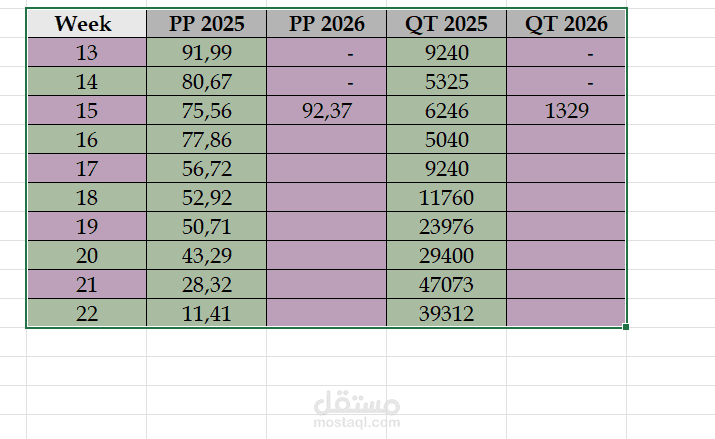 Evolution of  Ventura Price by Week 2025 -2026
