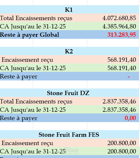 Suivi de paiement d'un client