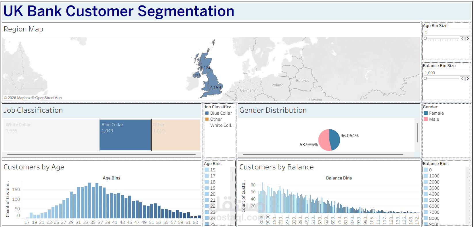 ? تحليل وتقسيم عملاء البنوك – UK Bank Customer Segmentation Dashboard