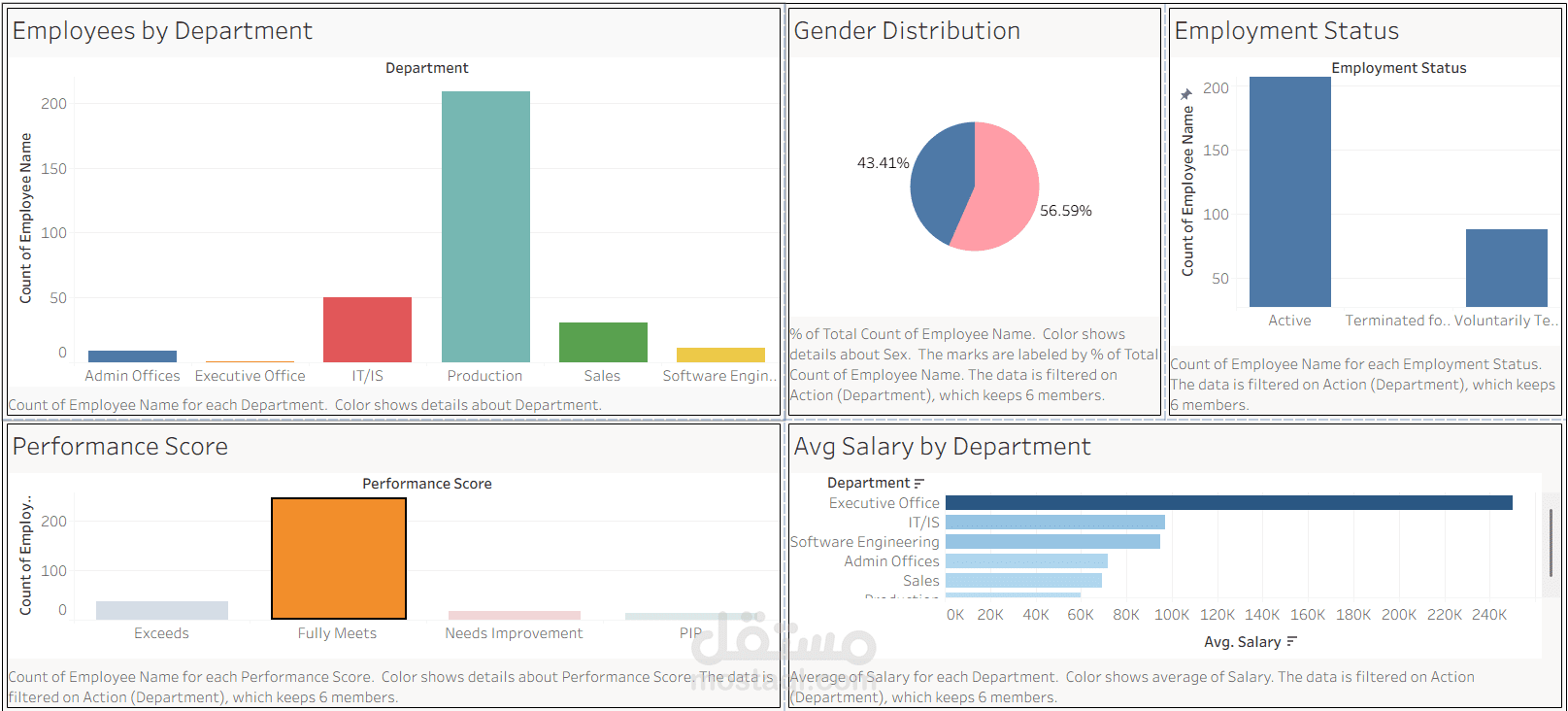 ? تحليل بيانات الموظفين وإدارة الأداء – HR Analytics Dashboard