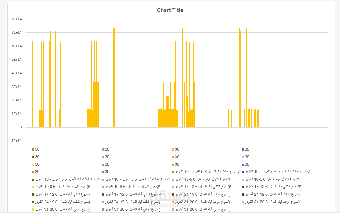 تقرير المتابعة الأسبوعية للأداء خلال شهر أكتوبر
