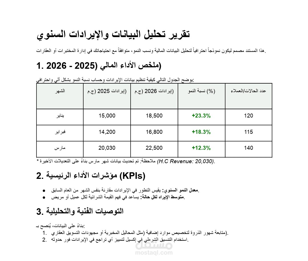 تقرير تحليل بيانات لمعمل الفا لاب