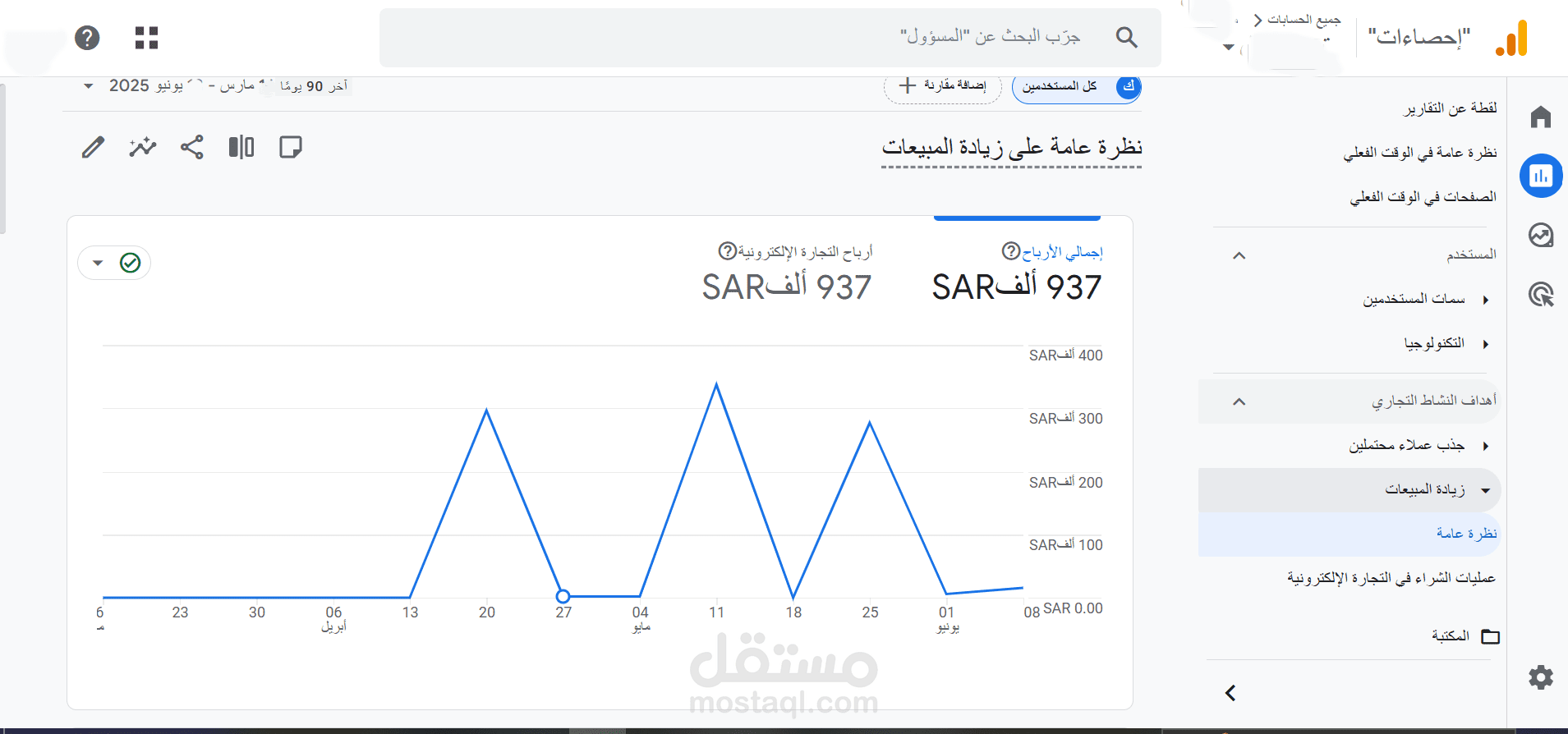 إدارة إعلانات مدفوعة محترفة | تيك توك + ميتا + جوجل + سناب | مبيعات +800,000 ريال