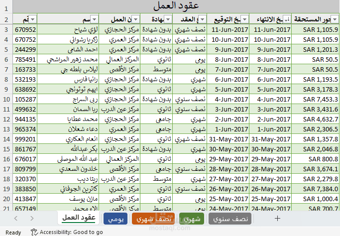 عقود عمل الموظفين