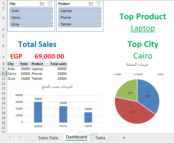 طلبات الشراء لأجهزة الكترونية