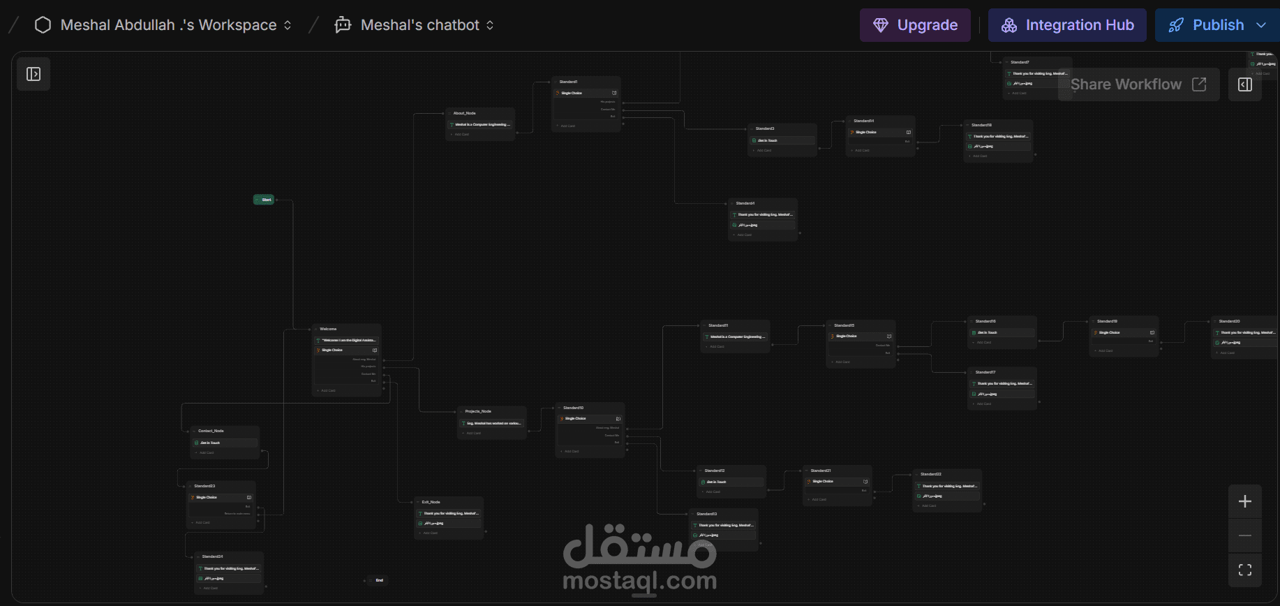 تطوير مساعد افتراضي تفاعلي بمنطق برمجي مخصص (Professional Chatbot)