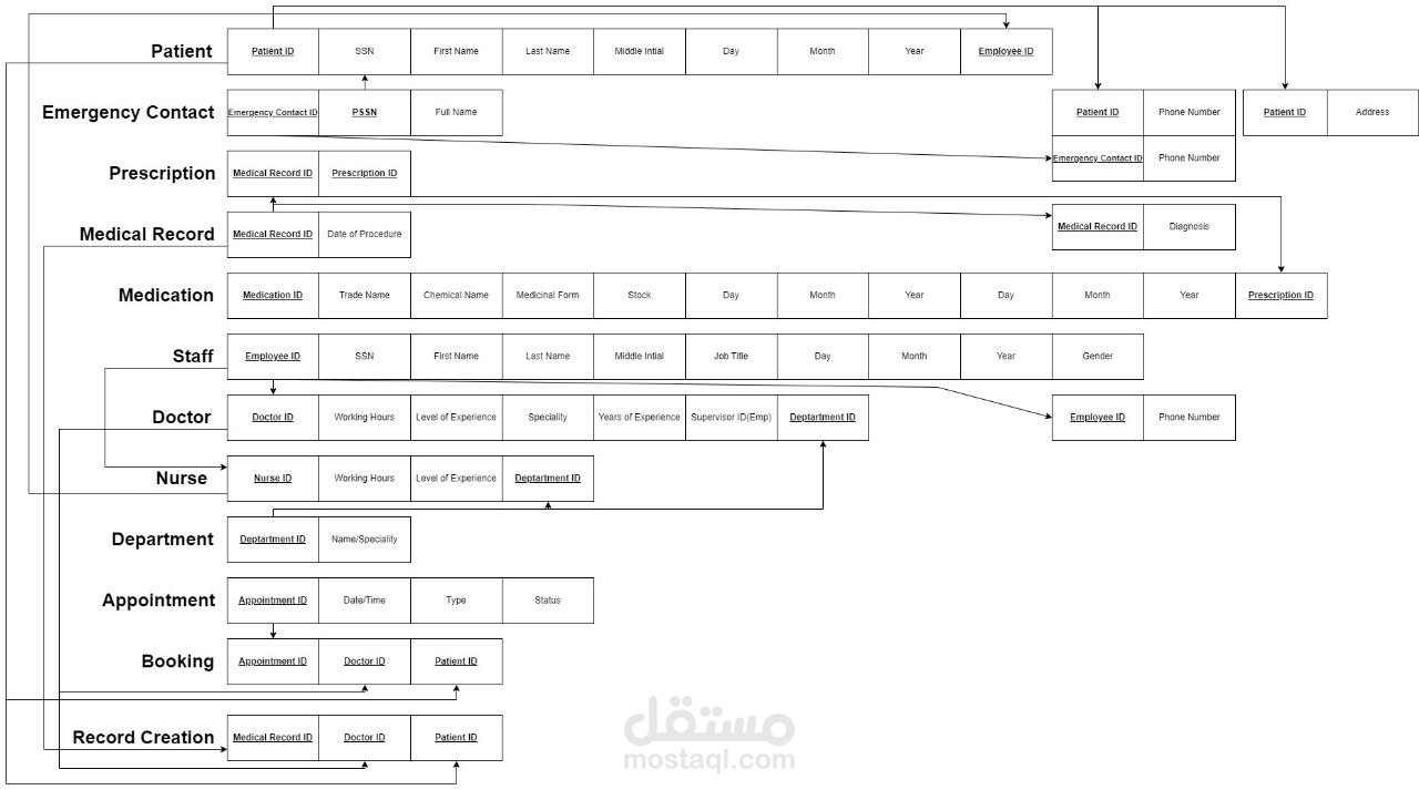 hospital management system