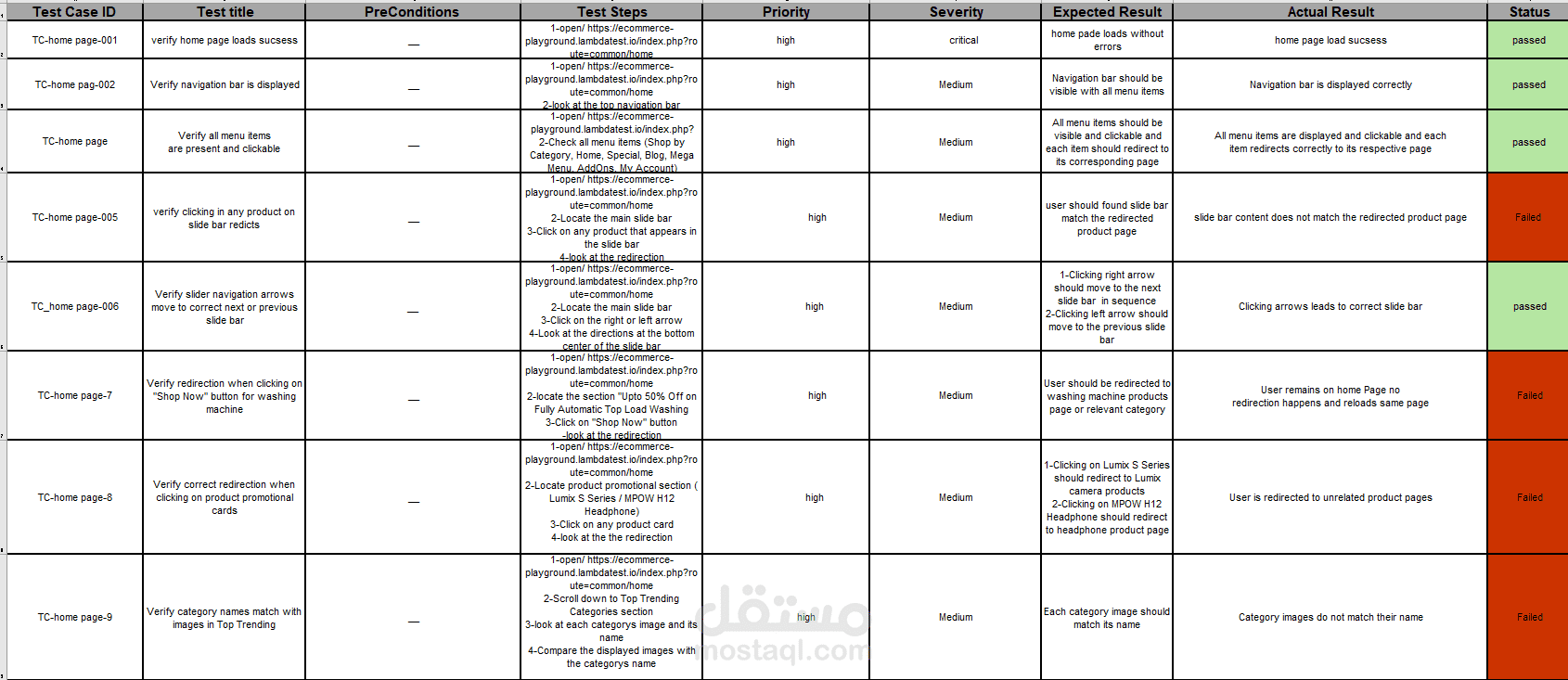Test Cases و Bug Reports لموقع إلكتروني