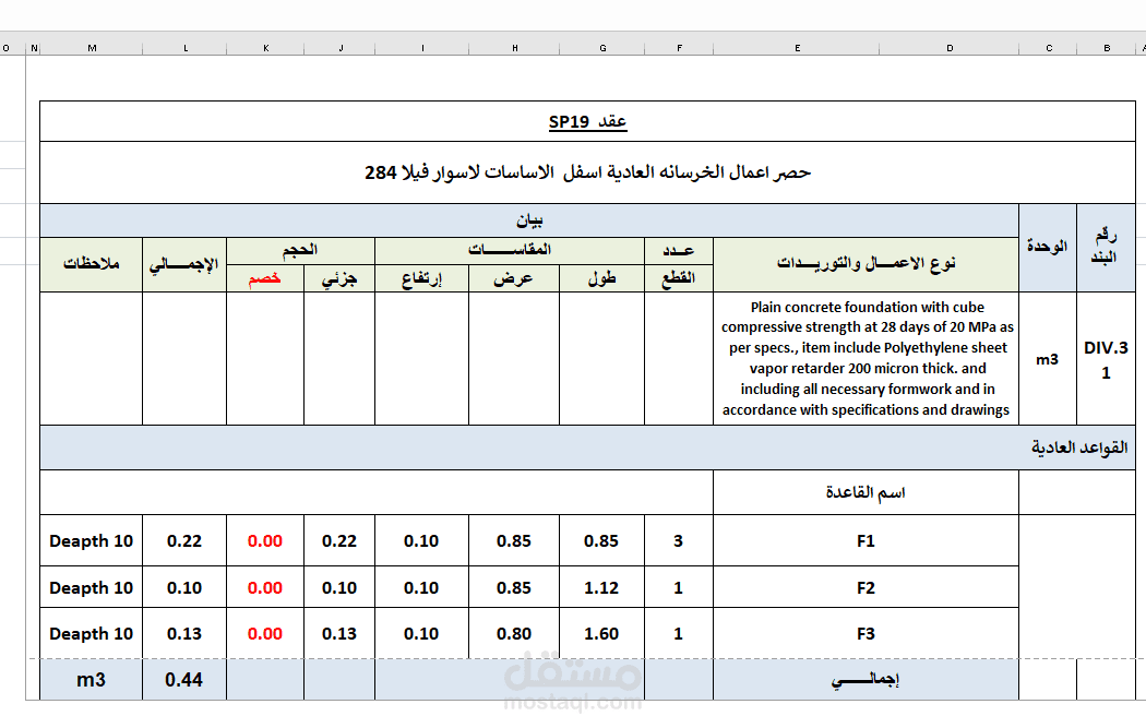 حصر كميات