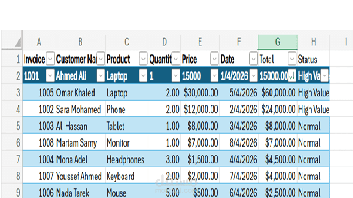 Data Entry | Excel | Data Processing