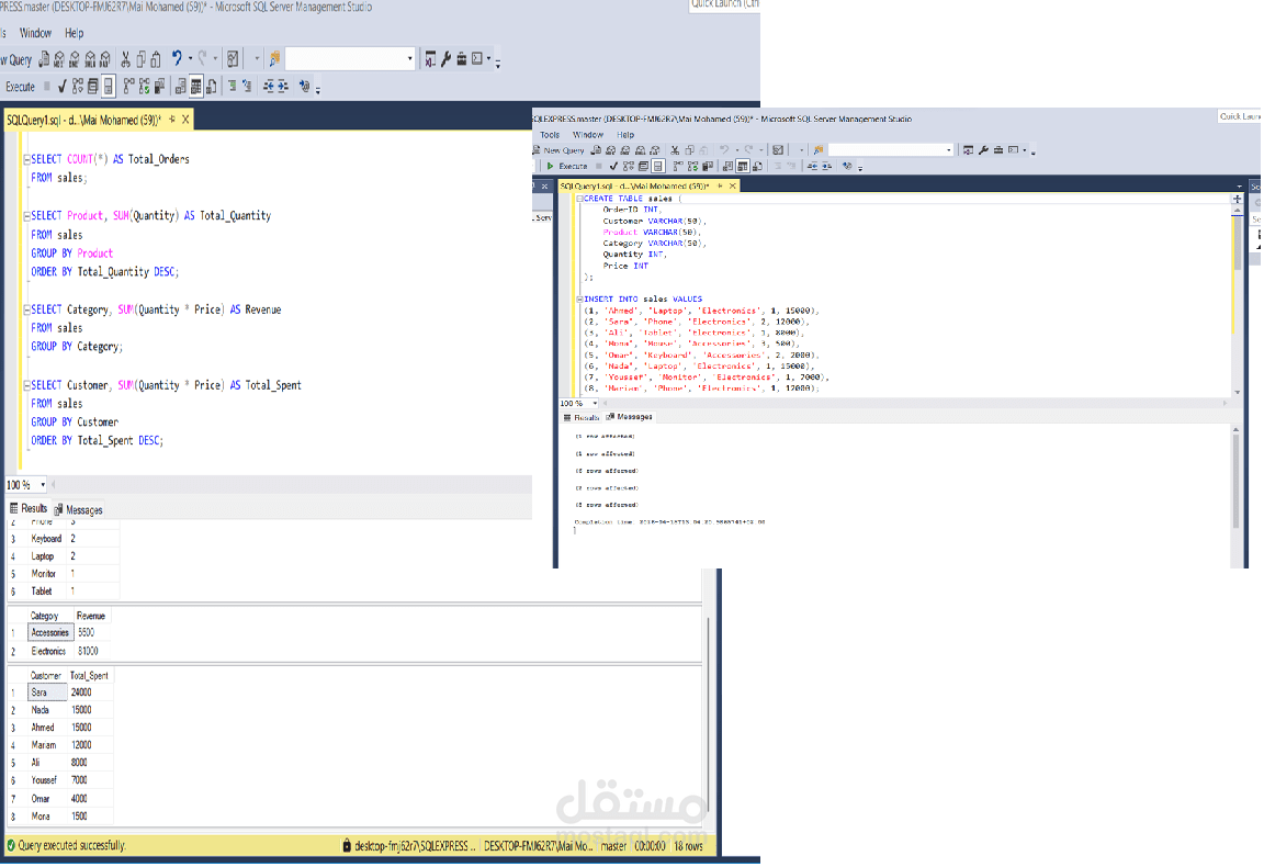 SQL Data Analysis Project – Sales Data Insights