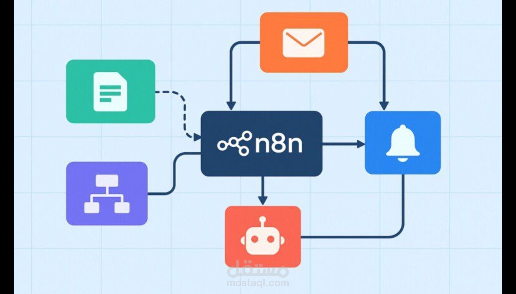 إنشاء وإدارة Bug Tracking System باستخدام Trello