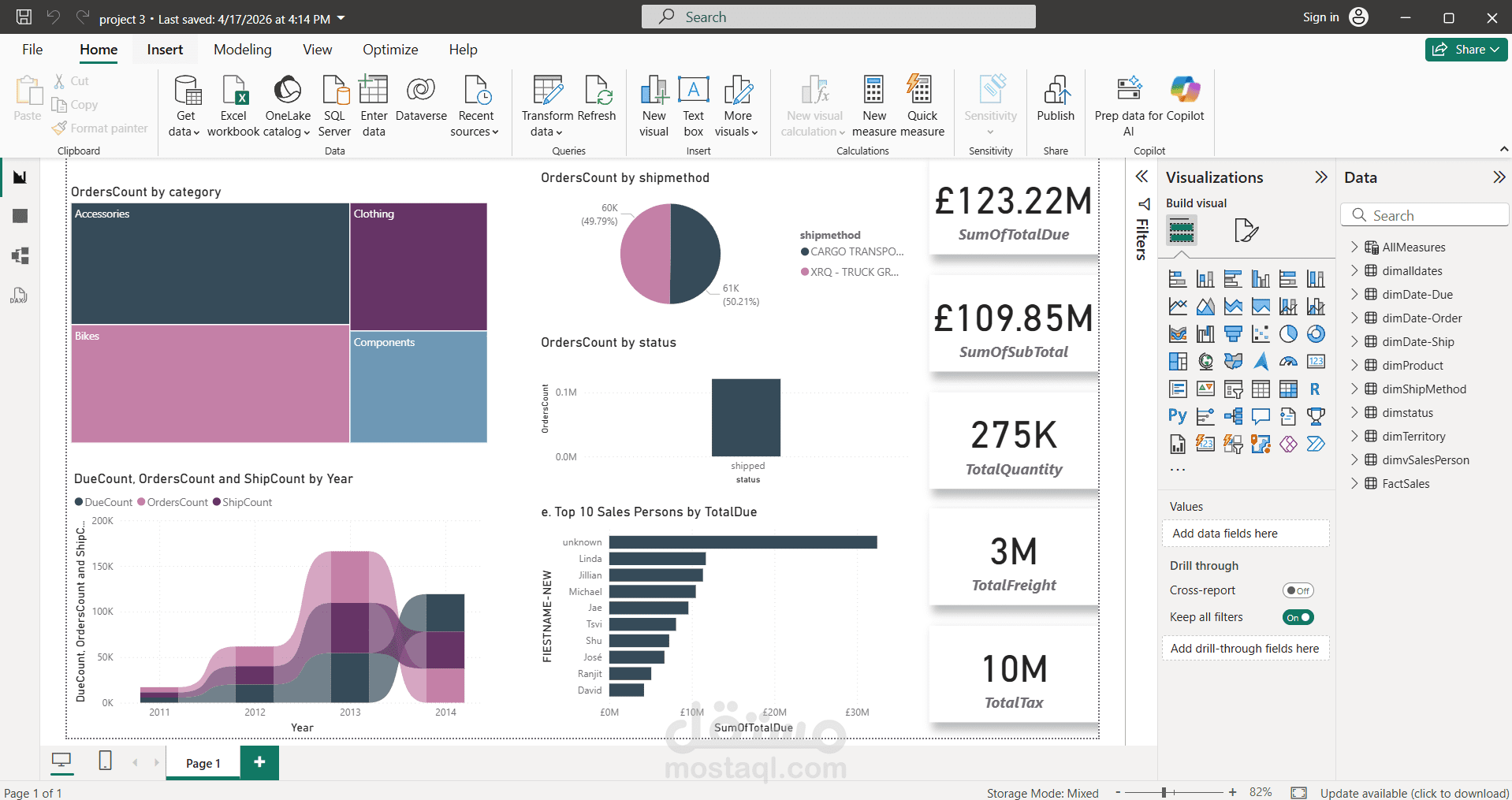 sales analysis