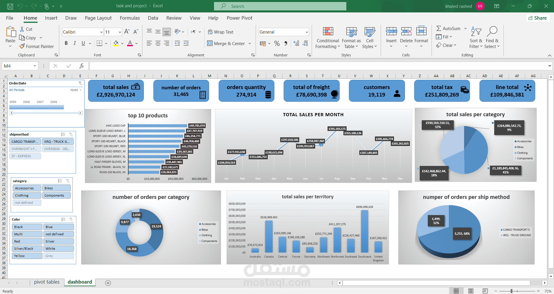 business performance analysis