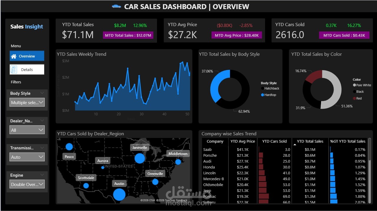 Car Sales Dashboard | Power BI Interactive Report