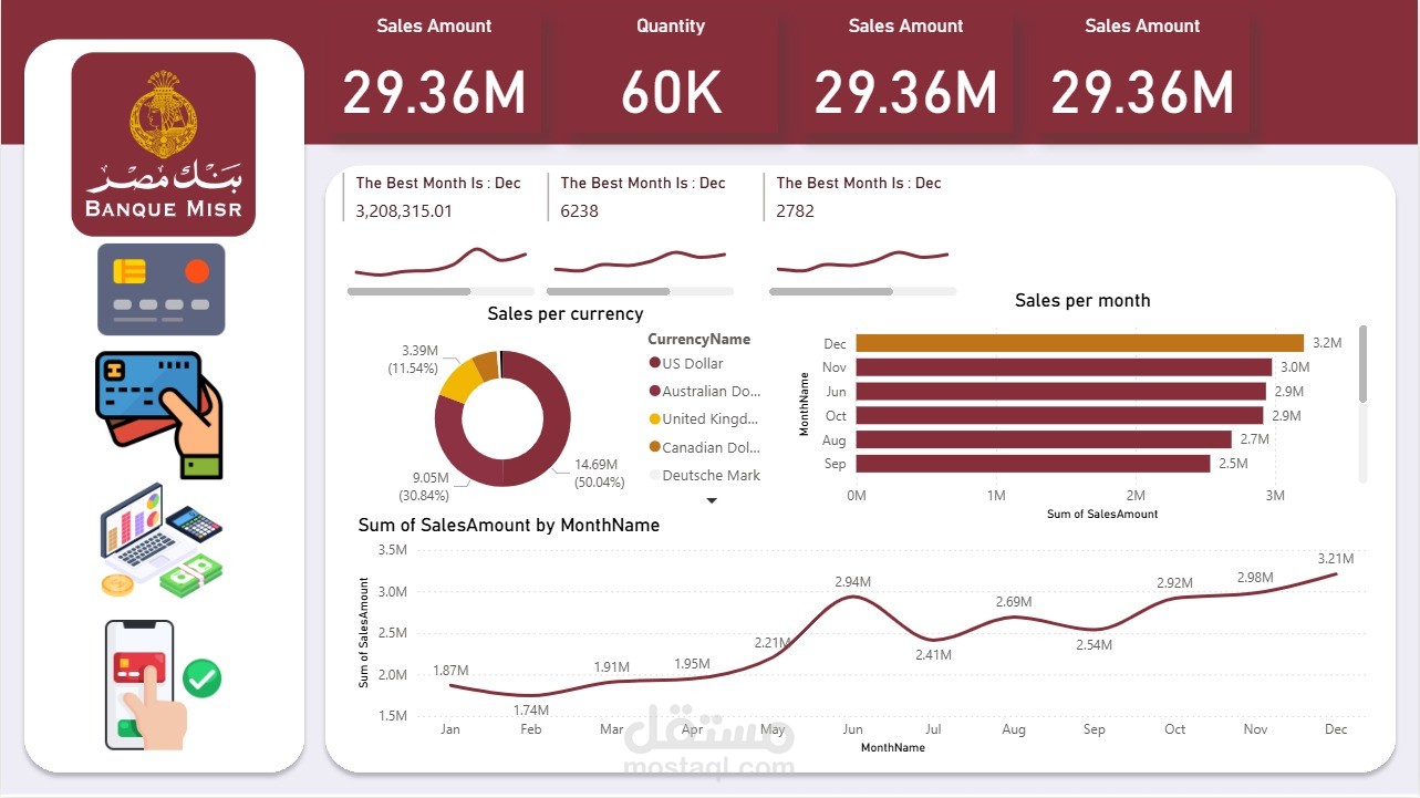 تحليل مبيعات بنك مصر  باستخدام Power BI