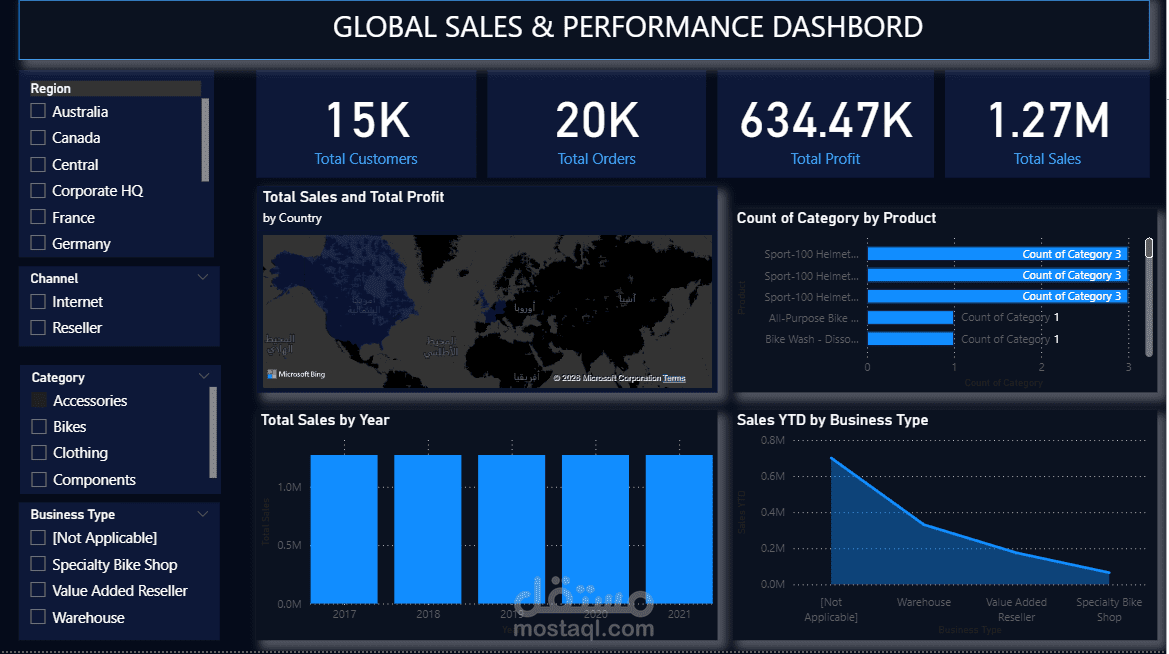 Global Sales Dashboard | تحويل بيانات المبيعات لرؤى تفاعلية بـ Power BI