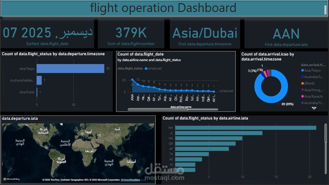 Real-Time Flight Operations Analytics Dashboard using API Integration لوحة تحليل عمليات الطيران اللحظية باستخدام ربط API