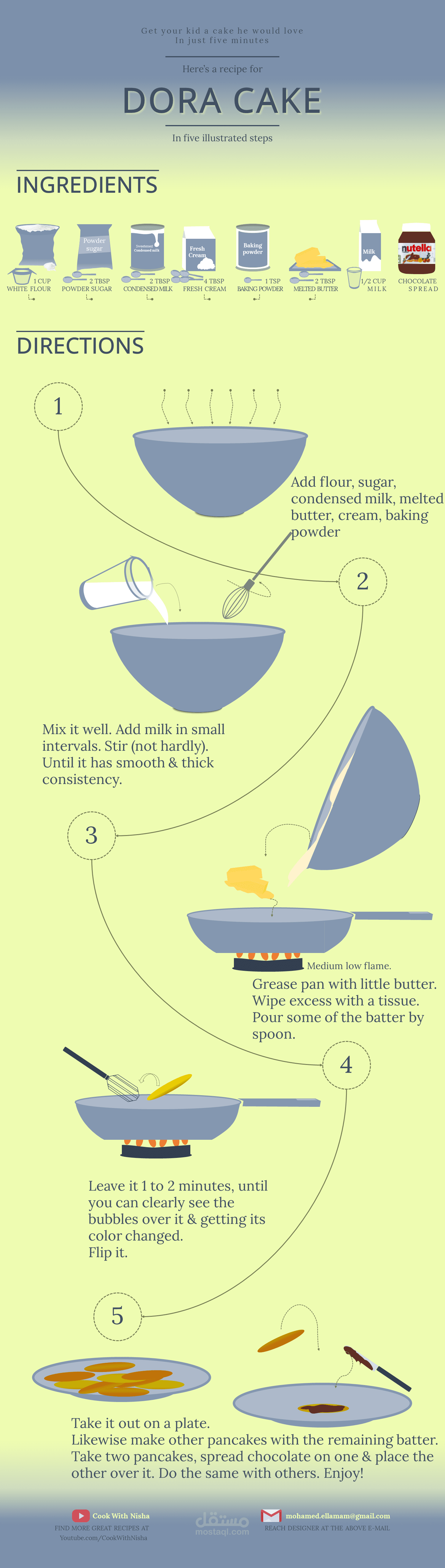 Infographic recipe