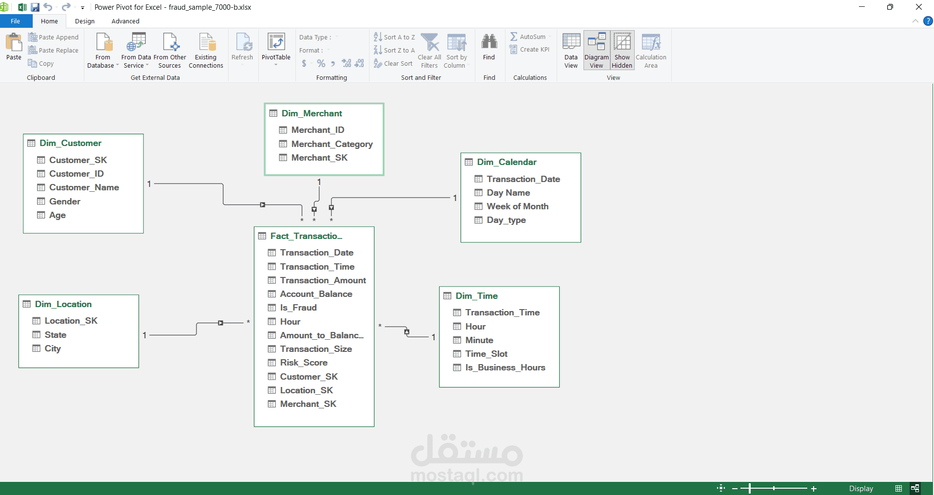 نظام تحليل وكشف عمليات الاحتيال البنكي (Fraud Detection Data Model)