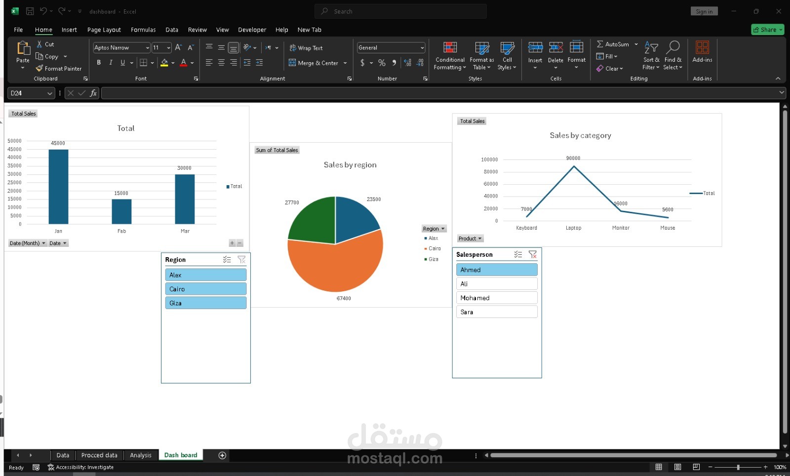 قمت بإنشاء Sales Dashboard تفاعلي لتحليل المبيعات حسب المنطقة والمنتج.