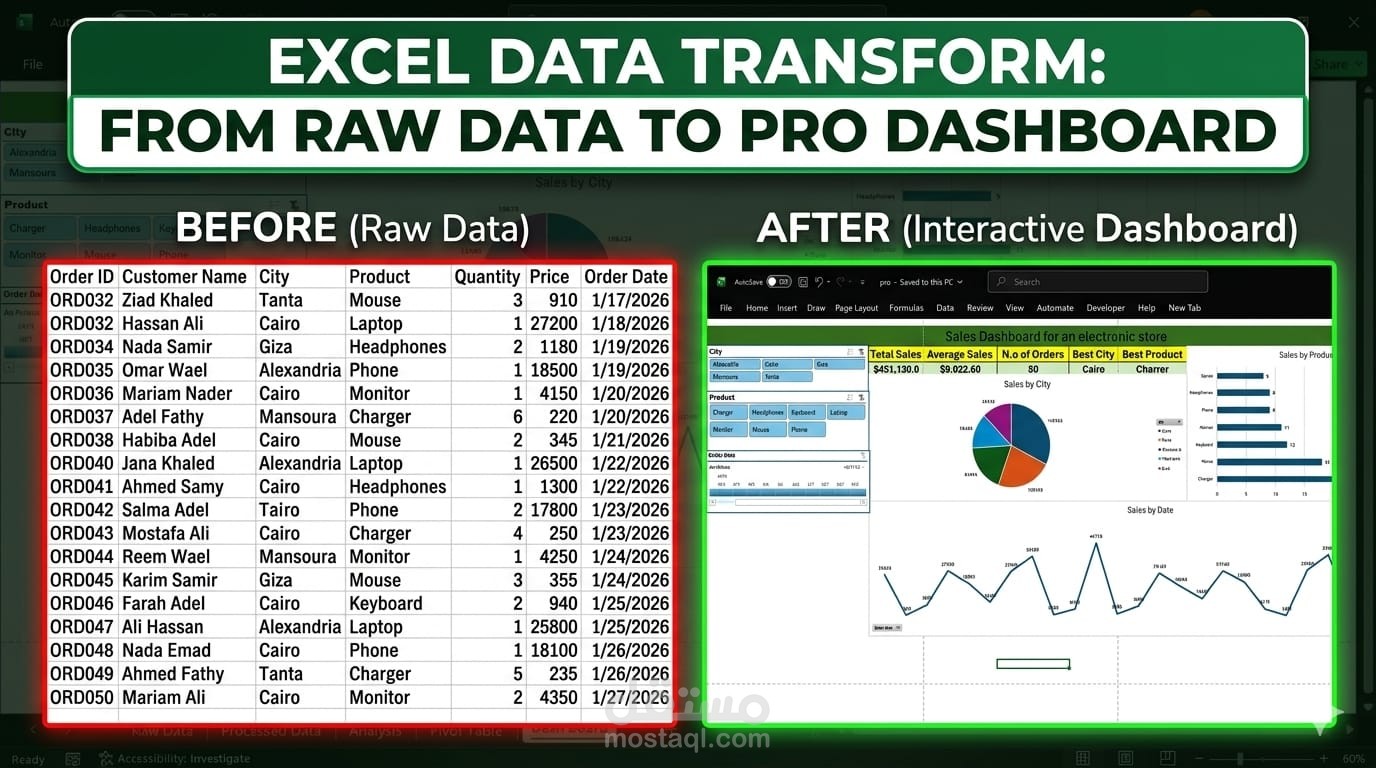 Sales Data Analysis & Cleaning Dashboard Using Excel