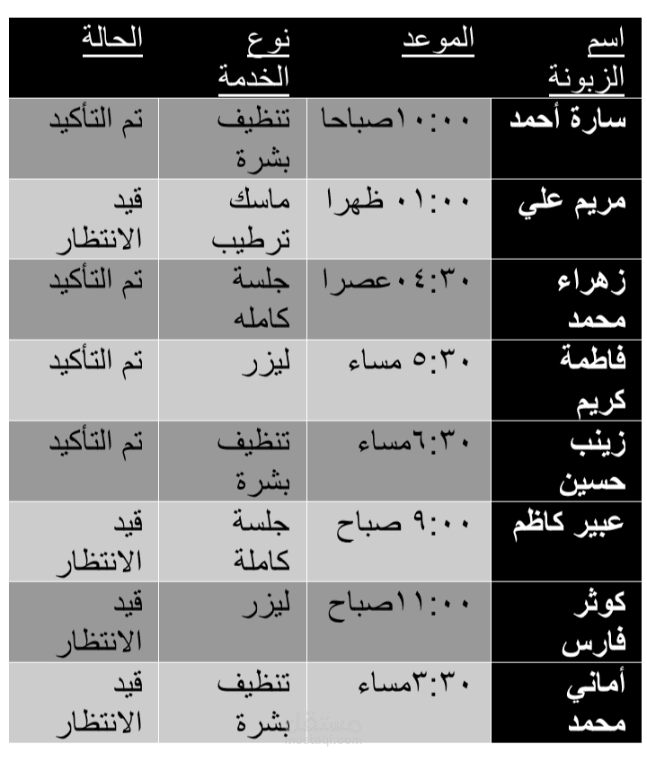 إدارة وتنظيم قاعدة بيانات حجوزات