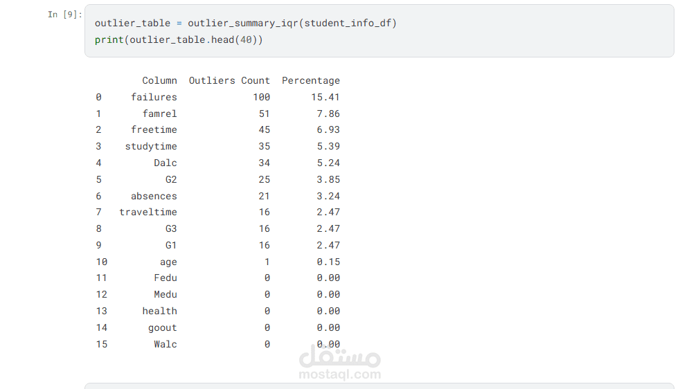 Student Performance Analysis using Python