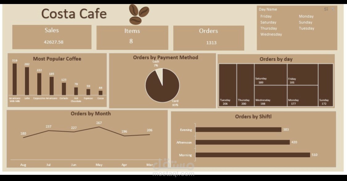 Costa Cafe