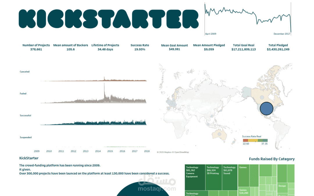 Kickstarter Projects Dashboard