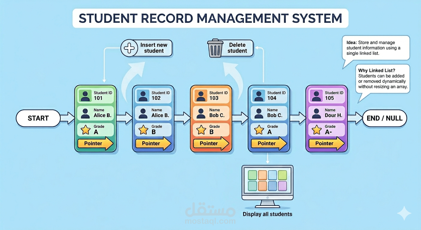 نظام إدارة سجلات الطلاب باستخدام linked list