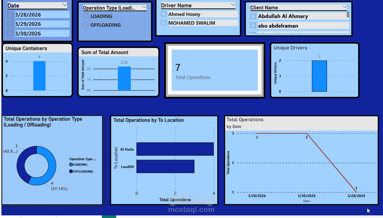 لوحة تحكم لإدارة حاويات الأنقاض باستخدام Power BI