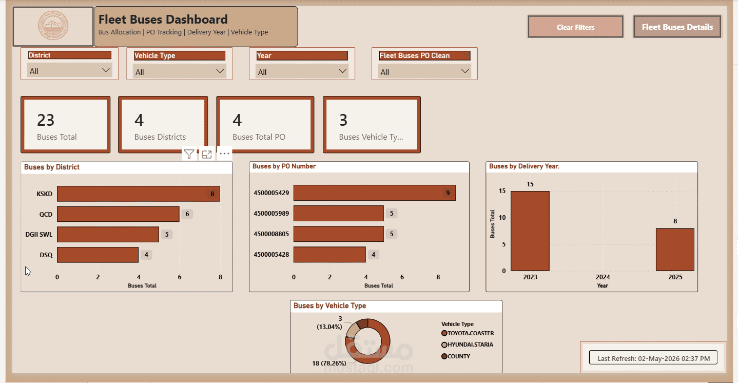 DevCo Fleet Management Dashboard – Power BI