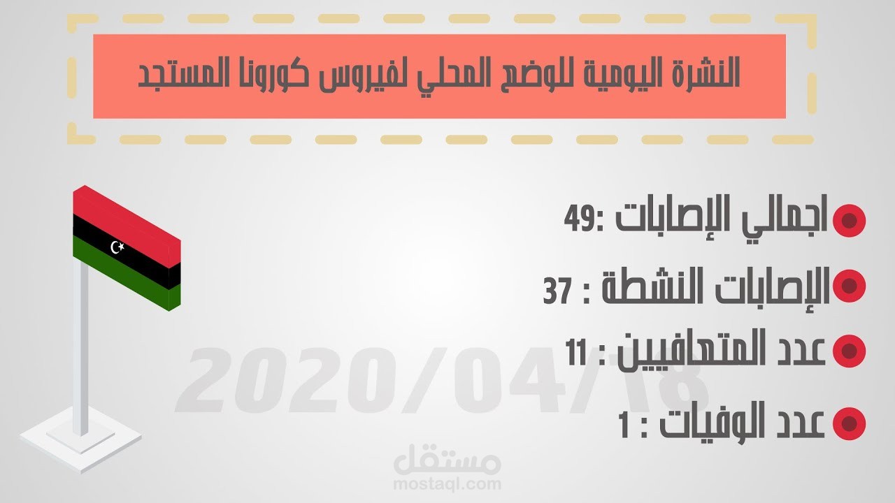 النشرة اليومية للوضع المحلي لفيروس كورونا المستجد - ليبيا