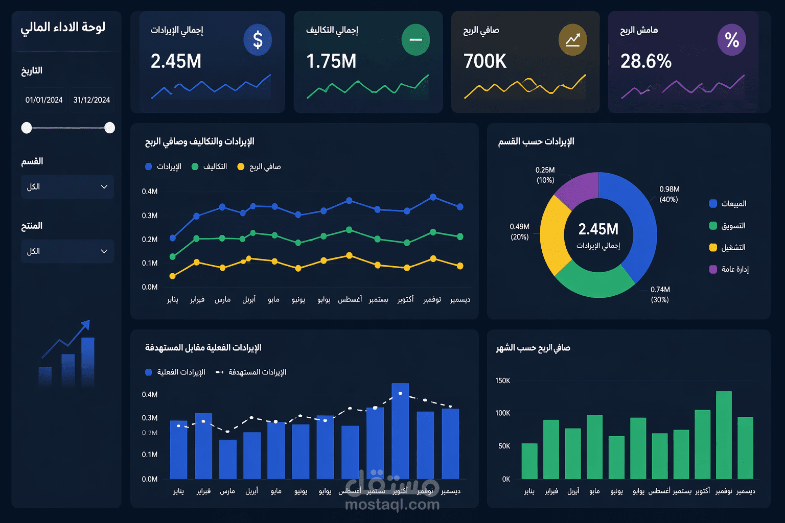 Financial Dashboard باستخدام Power BI