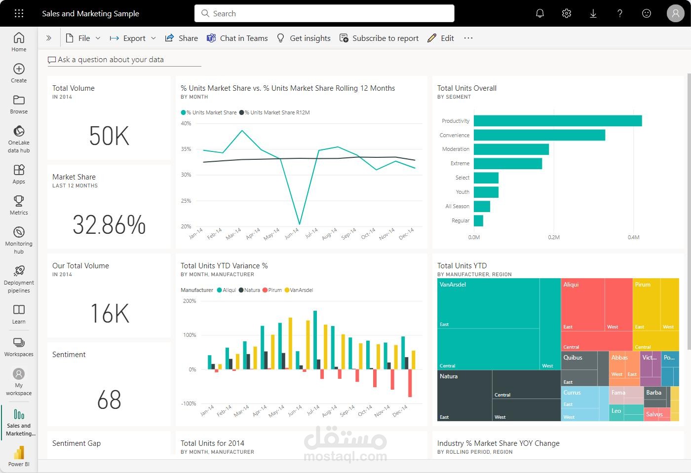 Sales Performance Dashboard باستخدام Power BI