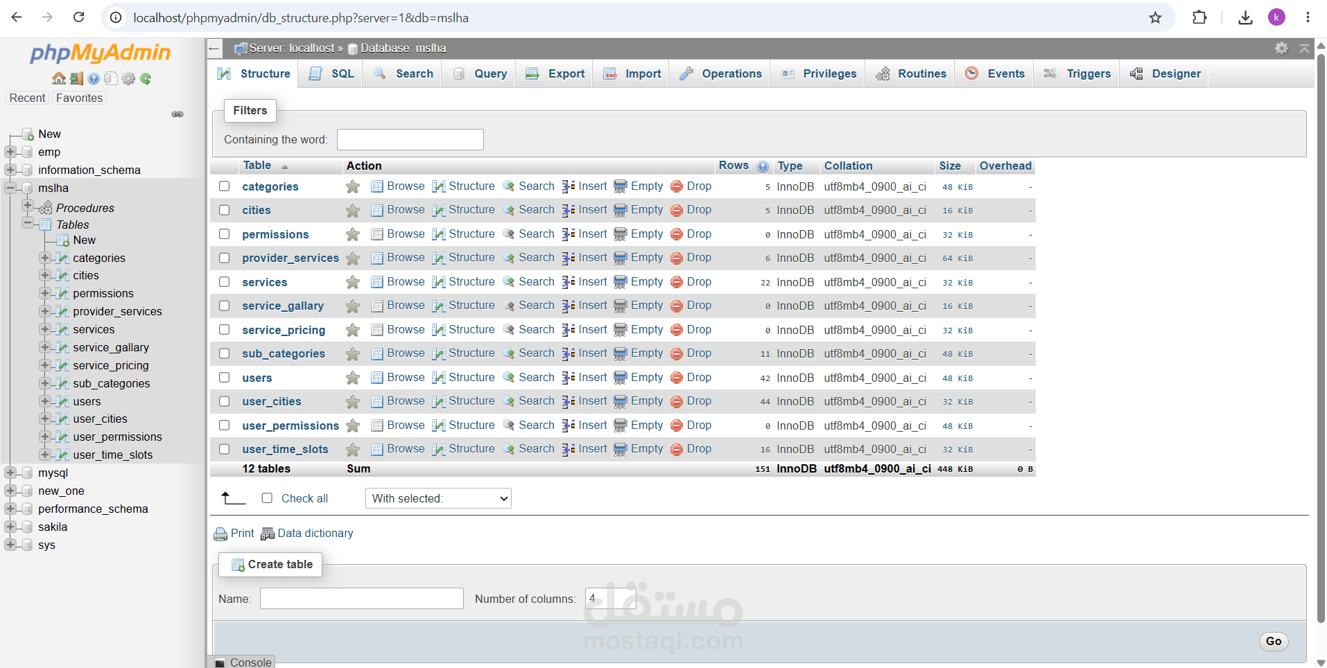 Service Website Database