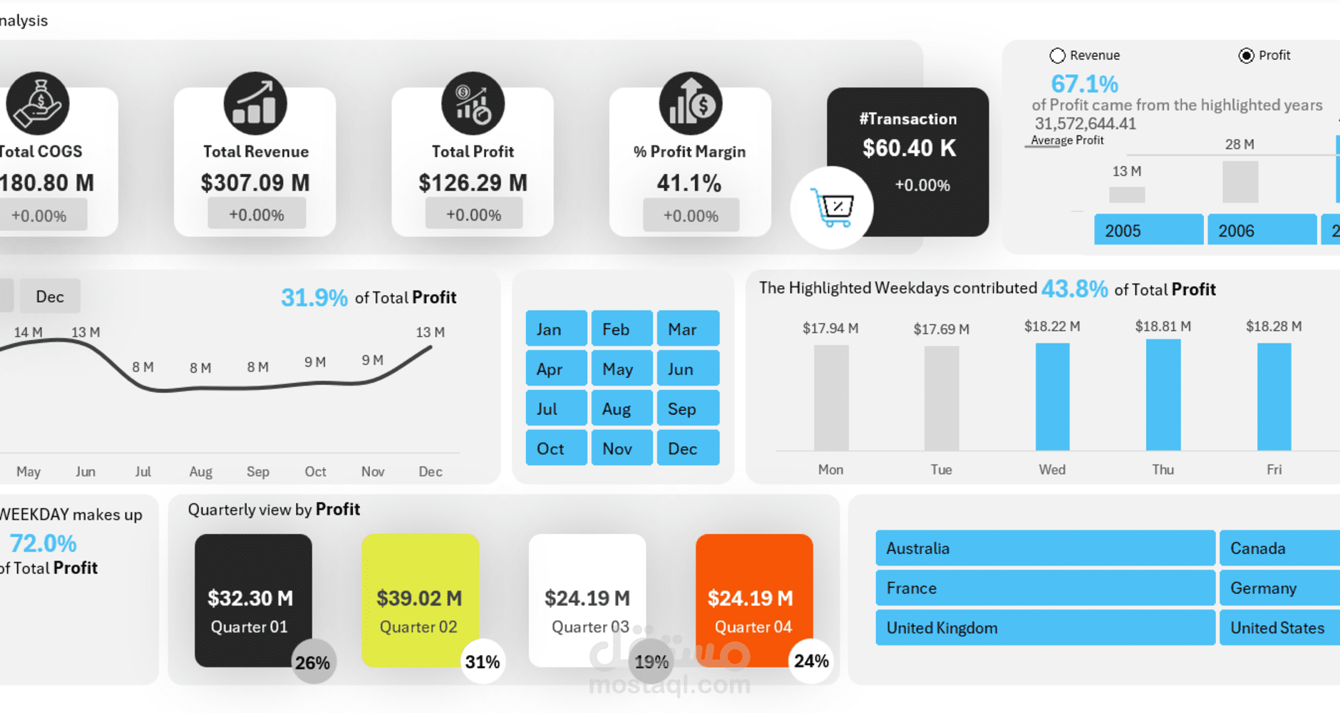 تصميم داشبورد تفاعلي ببرنامج اكسيل - Excel Dashboard
