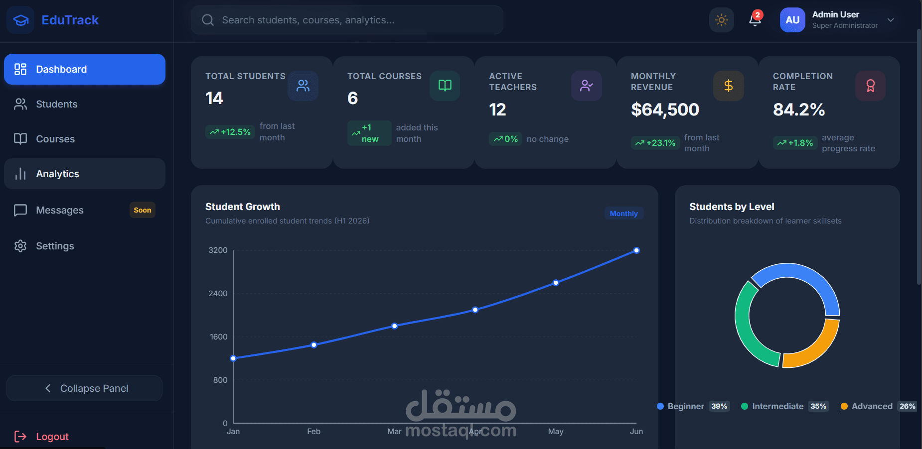 EduTrack - لوحة تحكم إدارية تفاعلية حديثة لمنصات التعليم الإلكتروني