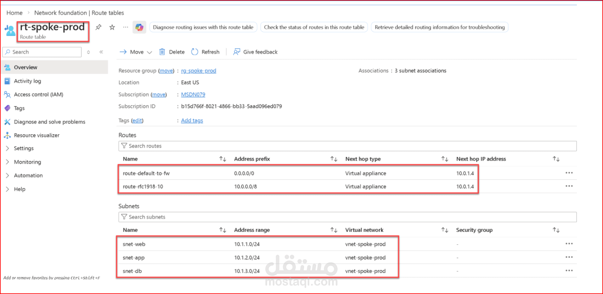 Azure Hub-Spoke Network Topology