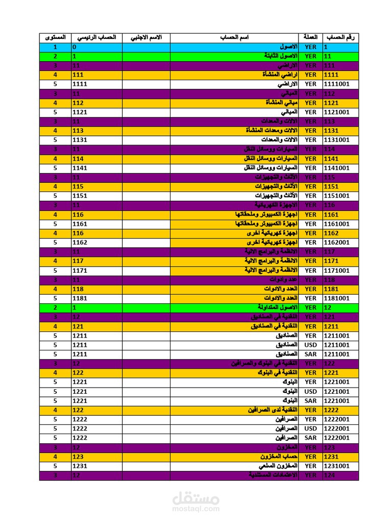 أتمتة نظام محاسبي متكامل باستخدام Excel ​عنوان العمل: تصميم نظام محاسبي مؤتمت بالكامل (من القيود إلى التقارير الختامية).