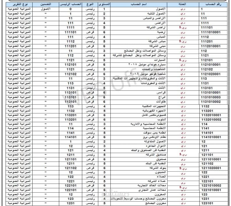 إعداد الدراسات المالية وهندسة تكاليف المشاريع التجارية